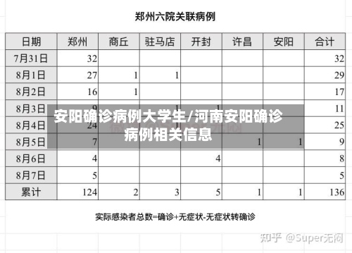安阳确诊病例大学生/河南安阳确诊病例相关信息