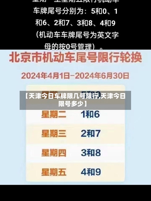【天津今日车牌限几号限行,天津今日限号多少】