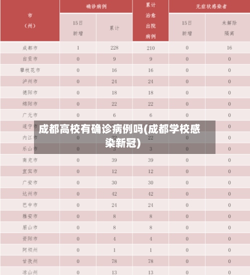 成都高校有确诊病例吗(成都学校感染新冠)-第3张图片