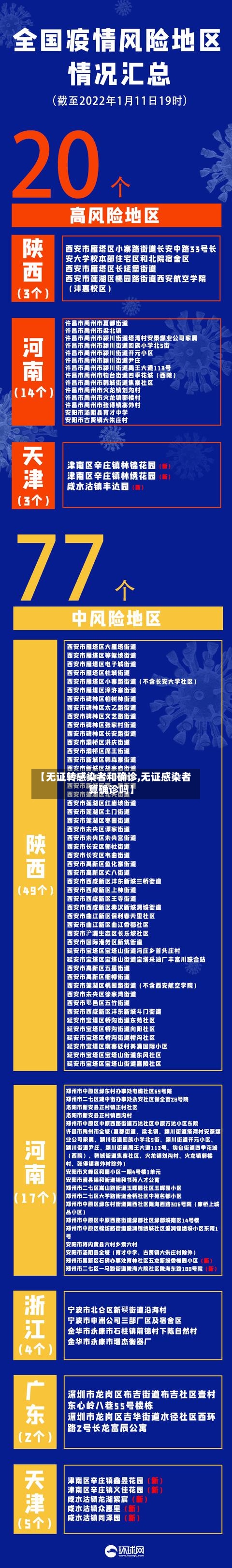 【无证转感染者和确诊,无证感染者算确诊吗】