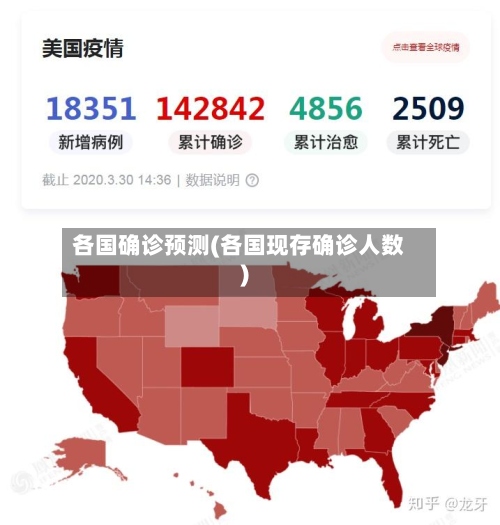 各国确诊预测(各国现存确诊人数)
