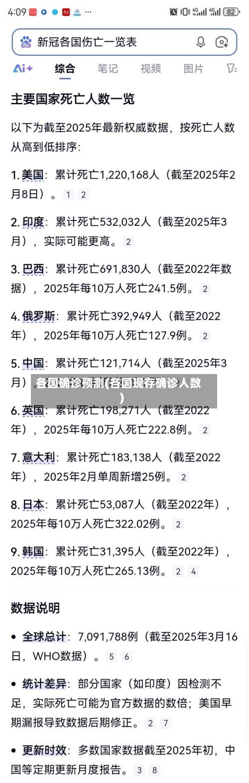 各国确诊预测(各国现存确诊人数)-第2张图片