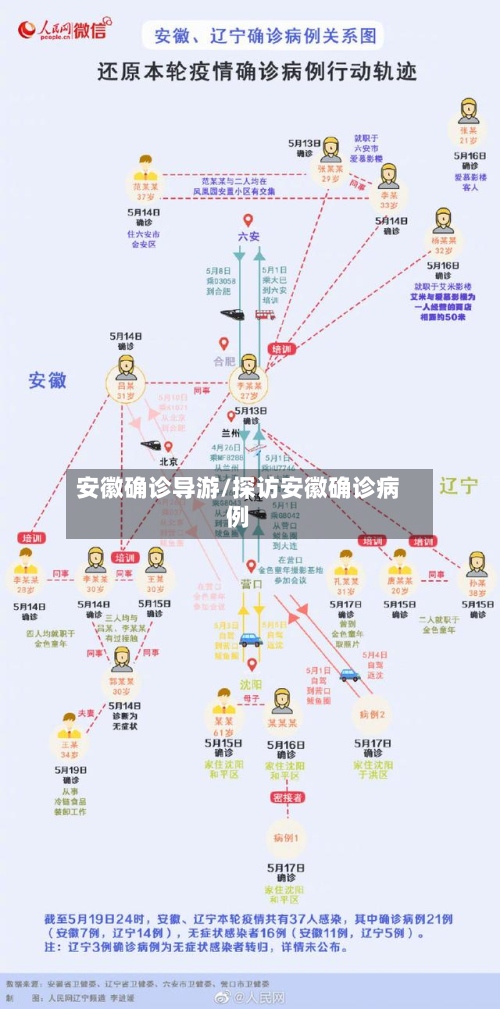 安徽确诊导游/探访安徽确诊病例-第3张图片