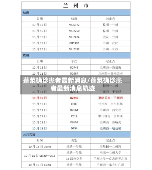 蓬莱确诊患者最新消息/蓬莱确诊患者最新消息轨迹-第2张图片