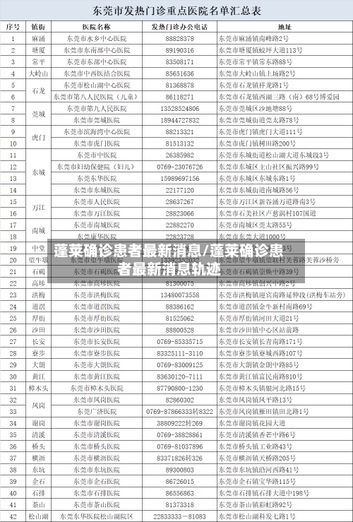 蓬莱确诊患者最新消息/蓬莱确诊患者最新消息轨迹