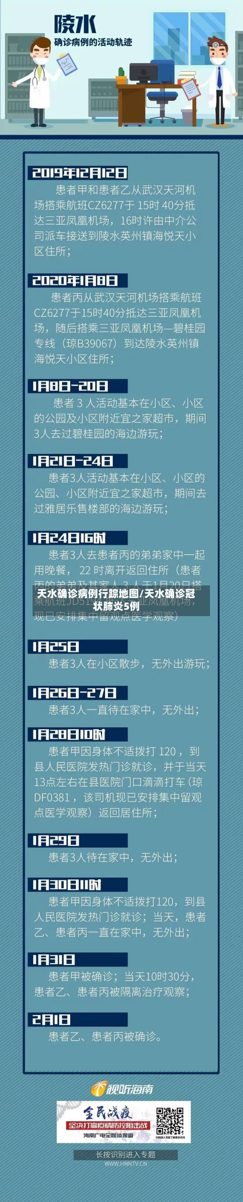 天水确诊病例行踪地图/天水确诊冠状肺炎5例