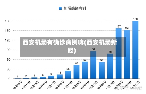 西安机场有确诊病例嘛(西安机场新冠)