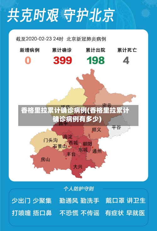 香格里拉累计确诊病例(香格里拉累计确诊病例有多少)