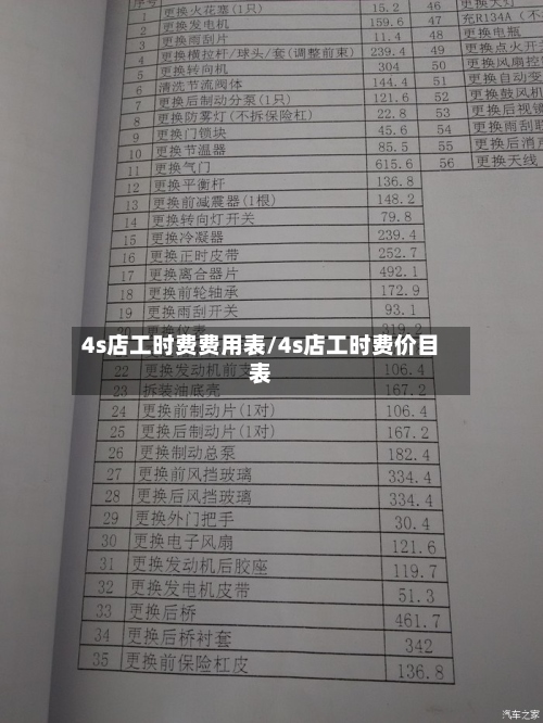 4s店工时费费用表/4s店工时费价目表