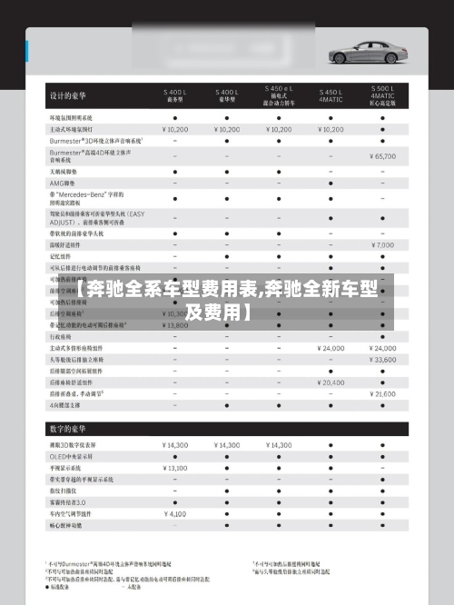 【奔驰全系车型费用表,奔驰全新车型及费用】