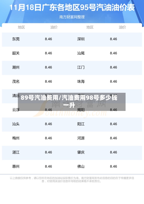 89号汽油费用/汽油费用98号多少钱一升