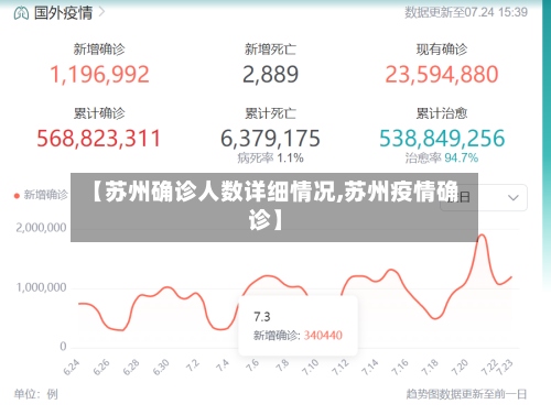 【苏州确诊人数详细情况,苏州疫情确诊】