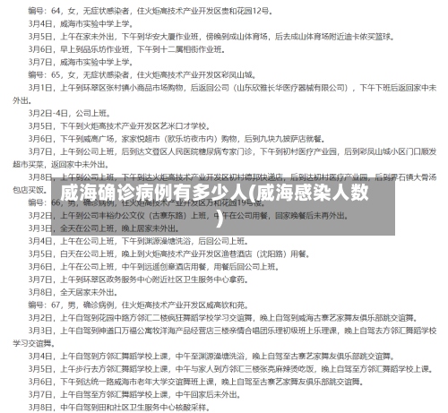威海确诊病例有多少人(威海感染人数)