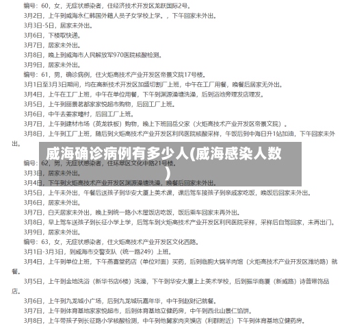 威海确诊病例有多少人(威海感染人数)-第2张图片