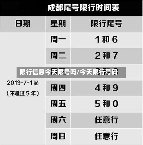 限行信息今天限号吗/今天限行号码-第2张图片