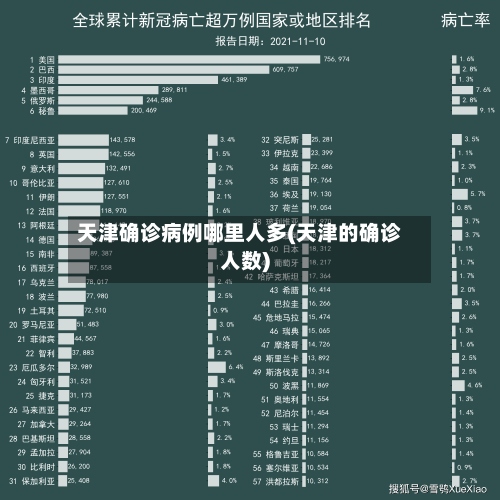 天津确诊病例哪里人多(天津的确诊人数)-第2张图片
