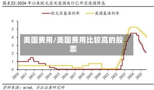 美国费用/美国费用比较高的股票-第2张图片