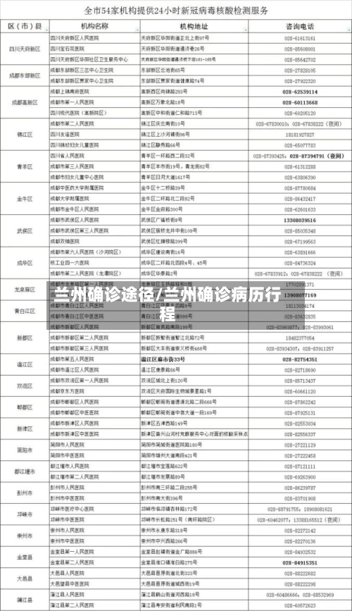 兰州确诊途径/兰州确诊病历行程