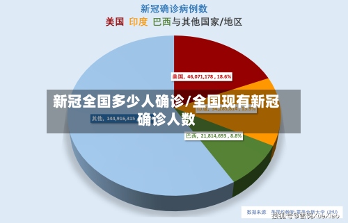 新冠全国多少人确诊/全国现有新冠确诊人数-第3张图片