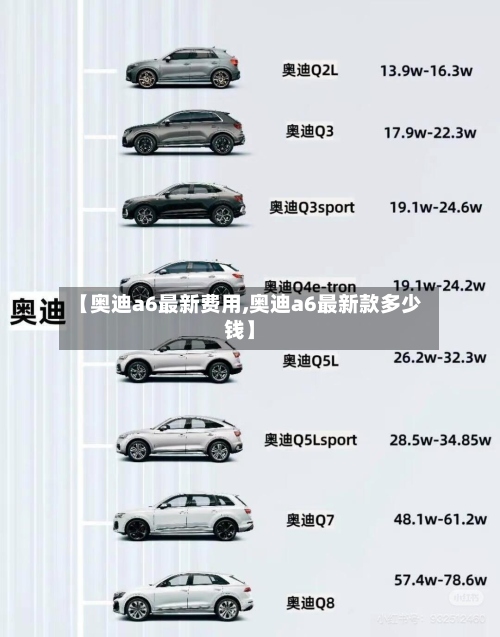 【奥迪a6最新费用,奥迪a6最新款多少钱】