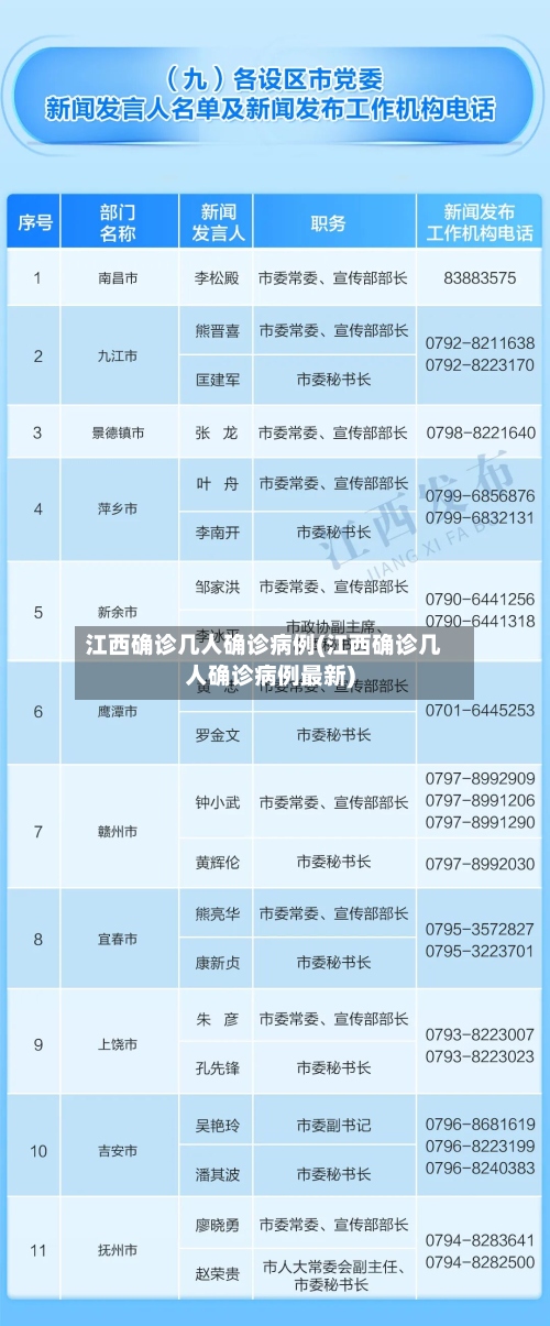 江西确诊几人确诊病例(江西确诊几人确诊病例最新)-第3张图片