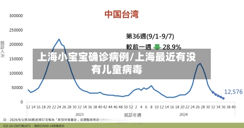 上海小宝宝确诊病例/上海最近有没有儿童病毒-第2张图片