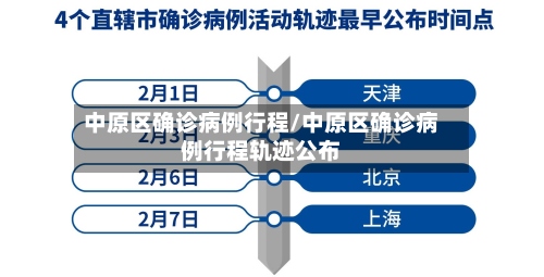 中原区确诊病例行程/中原区确诊病例行程轨迹公布-第2张图片
