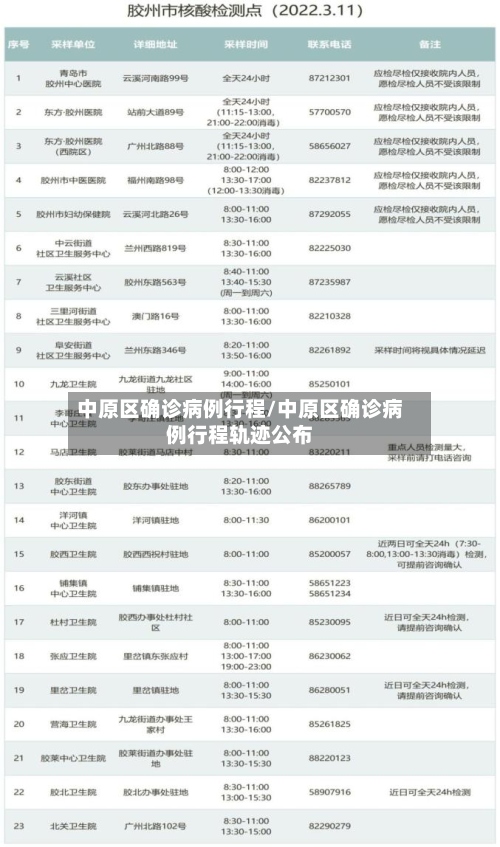 中原区确诊病例行程/中原区确诊病例行程轨迹公布-第3张图片