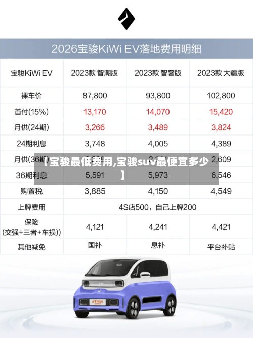 【宝骏最低费用,宝骏suv最便宜多少】-第2张图片