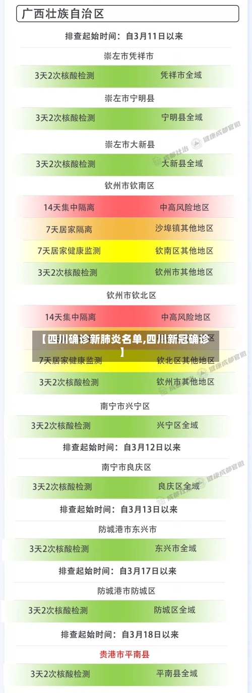 【四川确诊新肺炎名单,四川新冠确诊】