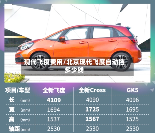 现代飞度费用/北京现代飞度自动挡多少钱-第3张图片