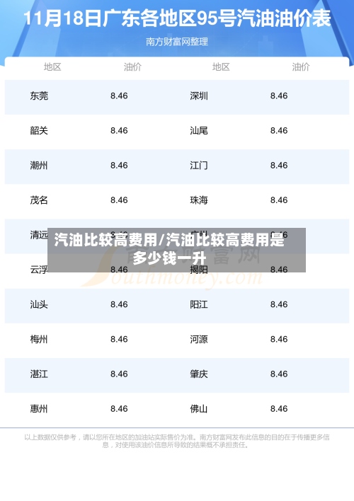 汽油比较高费用/汽油比较高费用是多少钱一升-第2张图片