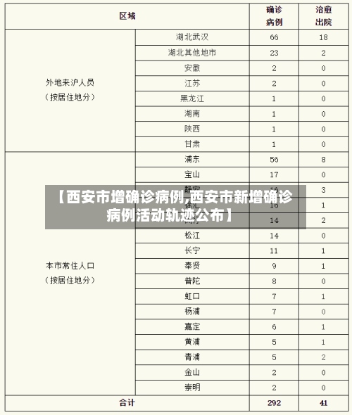 【西安市增确诊病例,西安市新增确诊病例活动轨迹公布】-第2张图片
