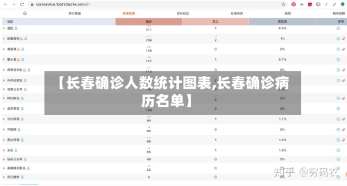 【长春确诊人数统计图表,长春确诊病历名单】-第2张图片