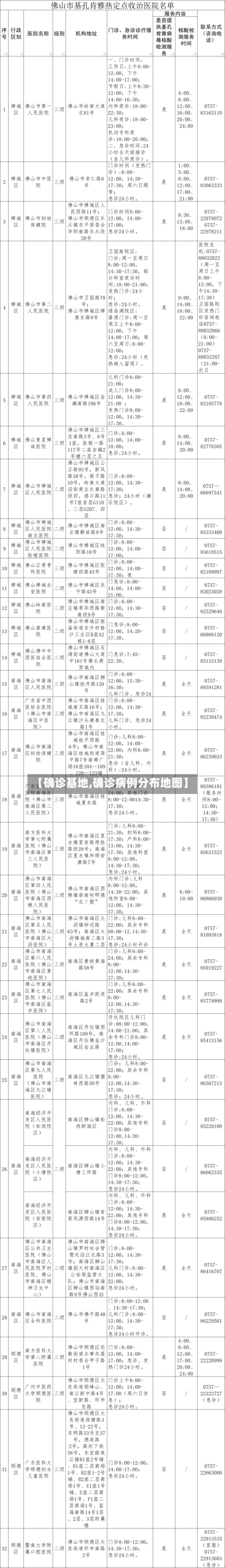 【确诊基地,确诊病例分布地图】