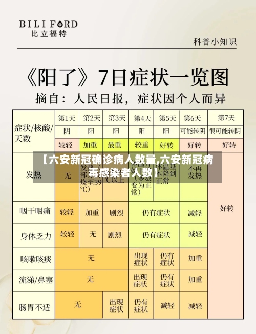 【六安新冠确诊病人数量,六安新冠病毒感染者人数】