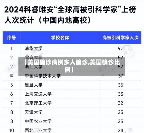 【美国确诊病例多人确诊,美国确诊比例】