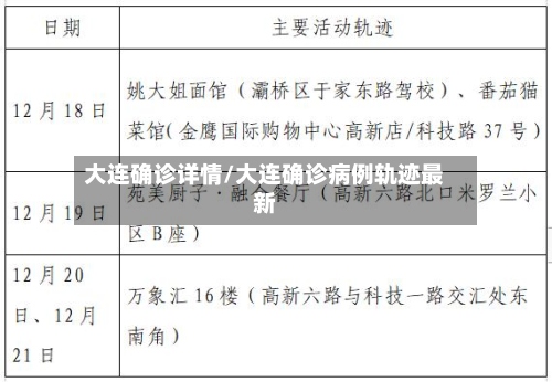 大连确诊详情/大连确诊病例轨迹最新-第2张图片