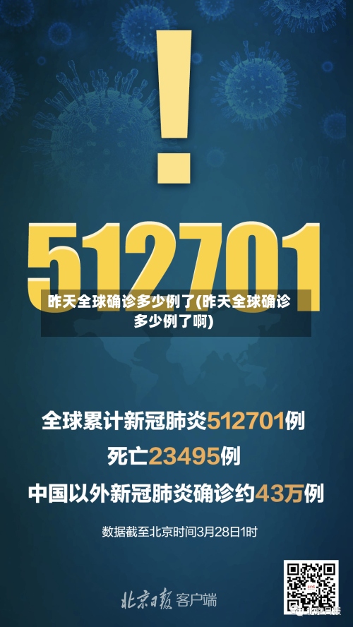 昨天全球确诊多少例了(昨天全球确诊多少例了啊)
