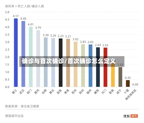 确诊与首次确诊/首次确诊怎么定义-第2张图片