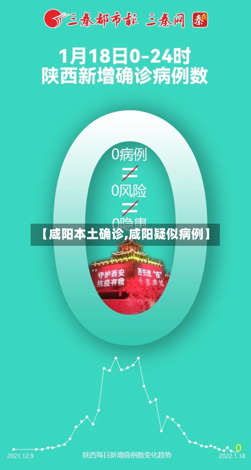 【咸阳本土确诊,咸阳疑似病例】-第2张图片
