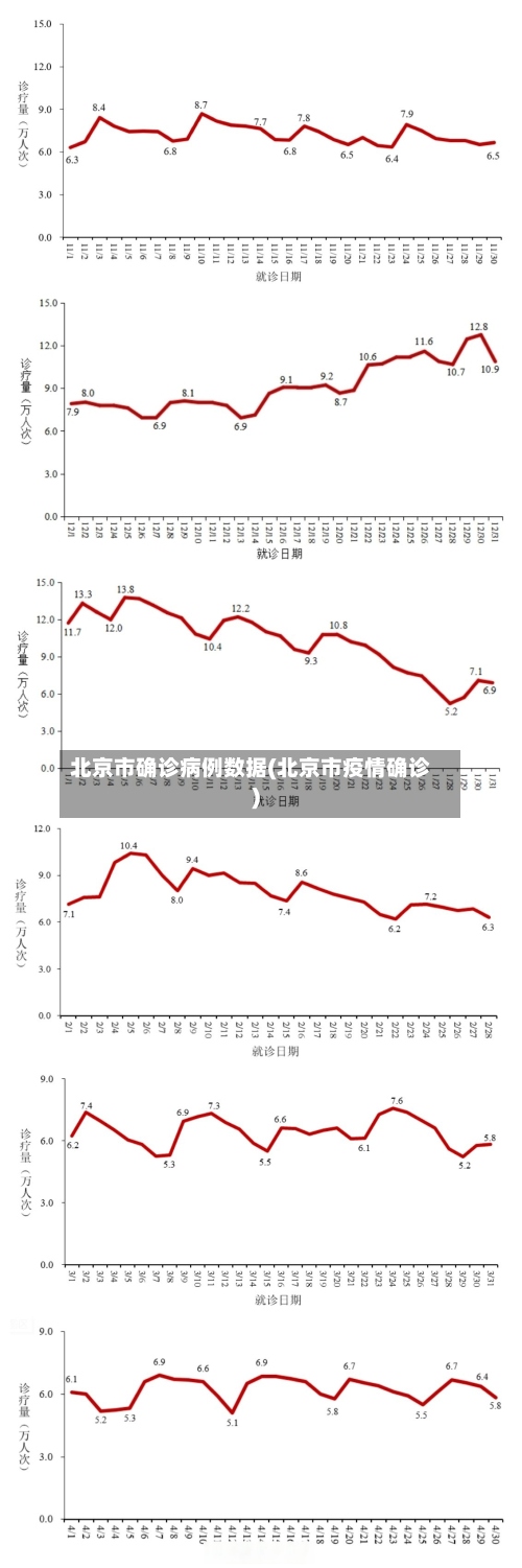 北京市确诊病例数据(北京市疫情确诊)-第2张图片