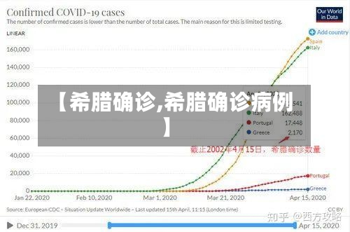 【希腊确诊,希腊确诊病例】-第2张图片