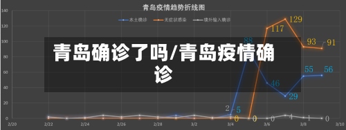 青岛确诊了吗/青岛疫情确诊-第2张图片