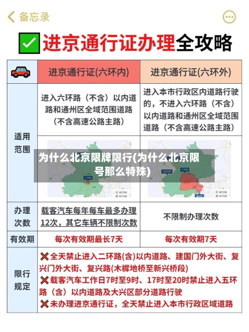 为什么北京限牌限行(为什么北京限号那么特殊)