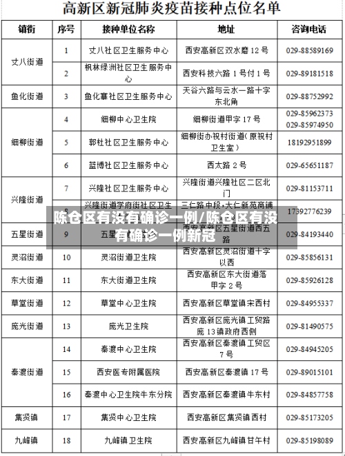 陈仓区有没有确诊一例/陈仓区有没有确诊一例新冠-第2张图片