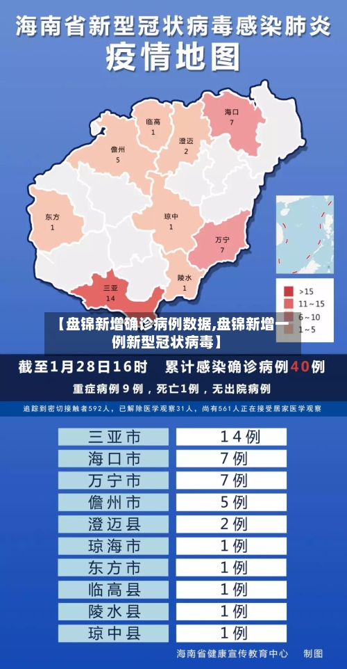 【盘锦新增确诊病例数据,盘锦新增一例新型冠状病毒】