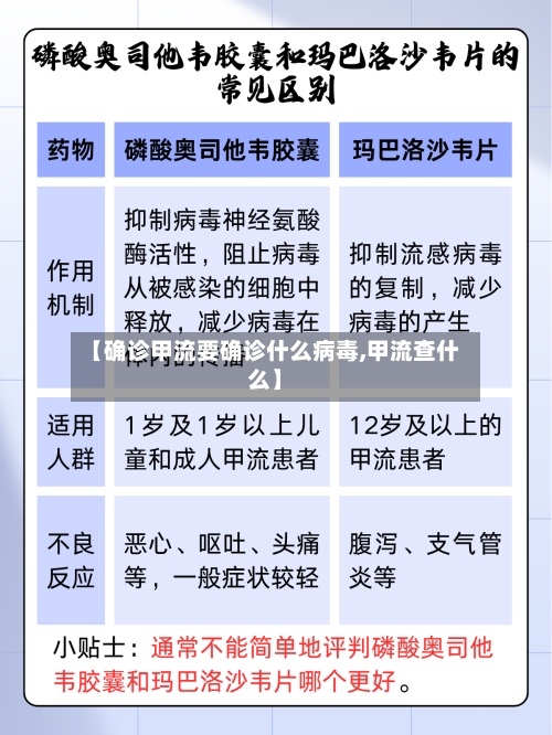 【确诊甲流要确诊什么病毒,甲流查什么】-第2张图片