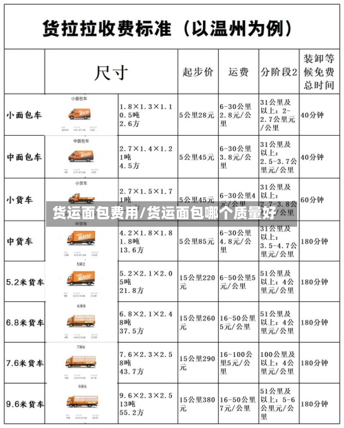 货运面包费用/货运面包哪个质量好