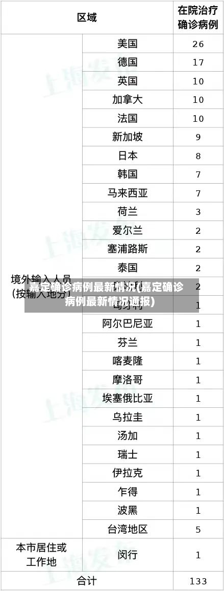 嘉定确诊病例最新情况(嘉定确诊病例最新情况通报)-第2张图片